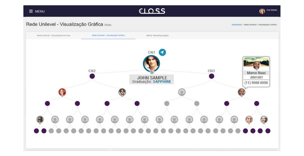 Imagem: Rede unilevel - visualização gráfica, rede de afiliados.