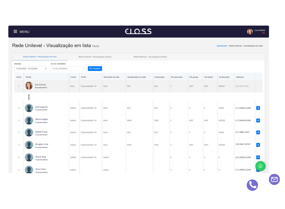 Imagem: rede unilevel visualização em lista