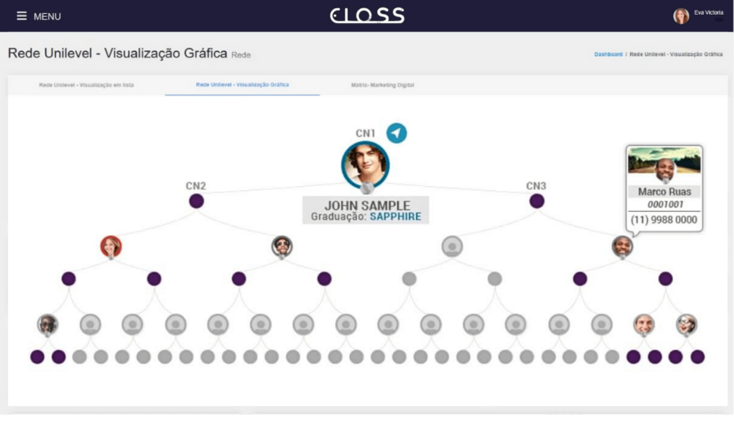 Mapa gráfico do downline com status de atividade por nível de rede na plataforma Eloss para marketing multinível