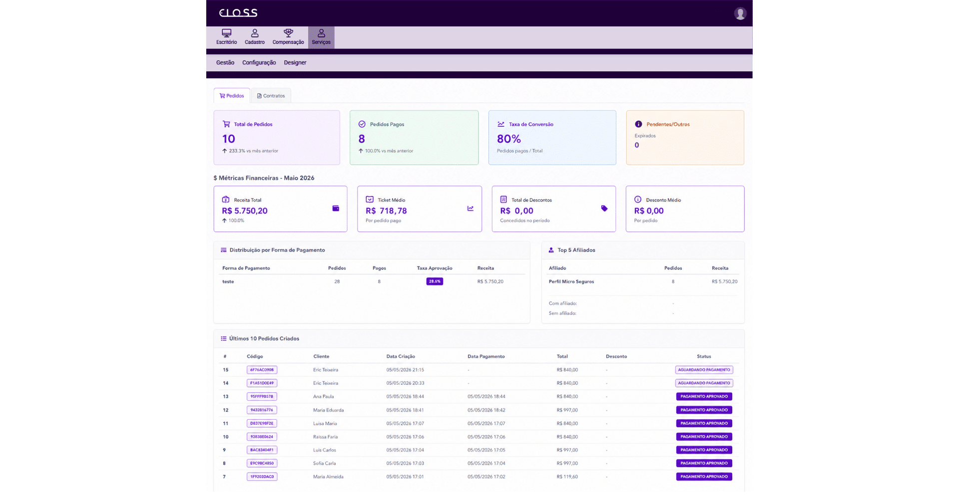Dashboard administrativa da Eloss com visão gerencial de contratos, receita recorrente e performance da rede por consultora