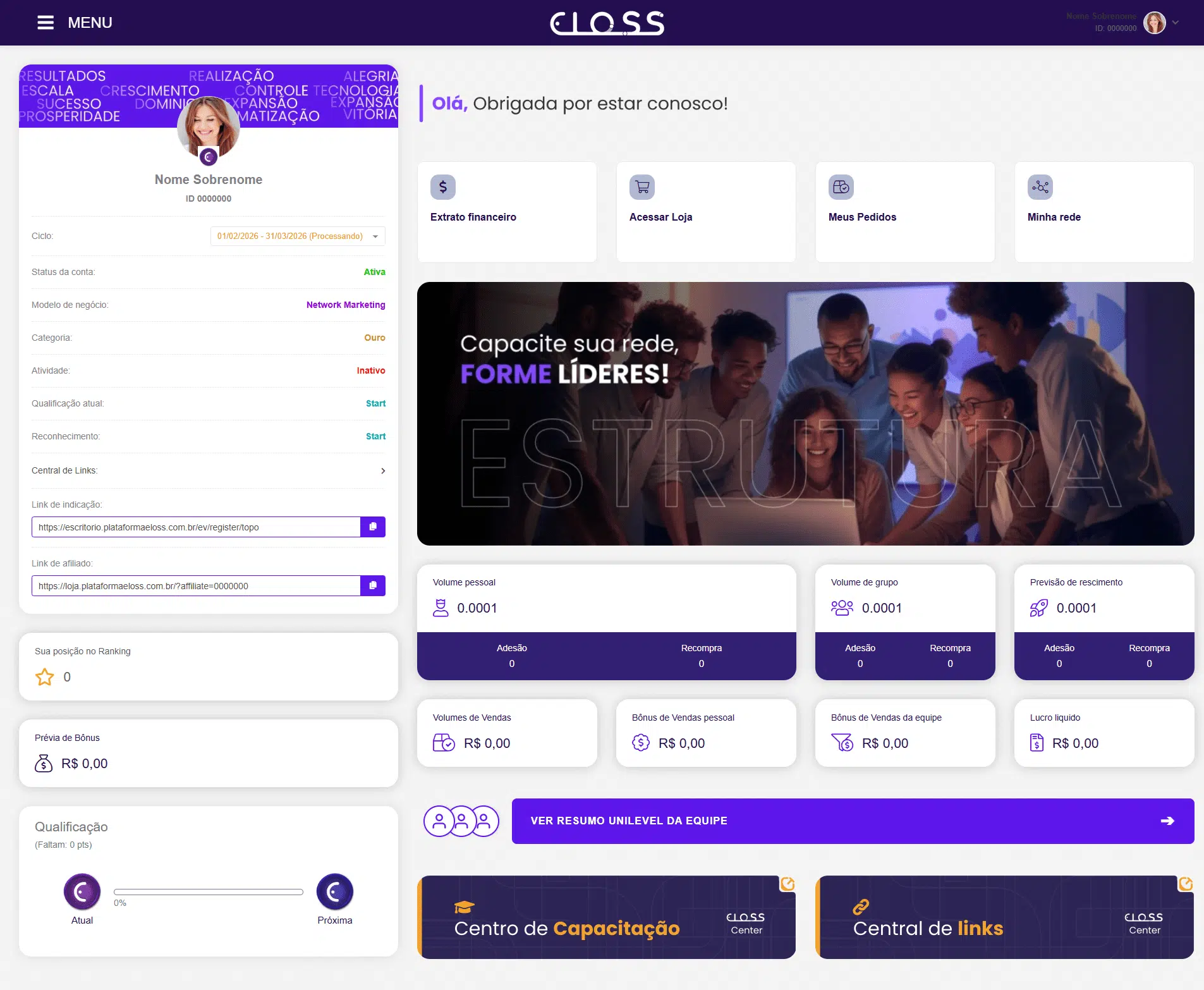 Painel do escritório virtual para consultoras de serviço recorrente mostrando contratos ativos e comissões na plataforma Eloss